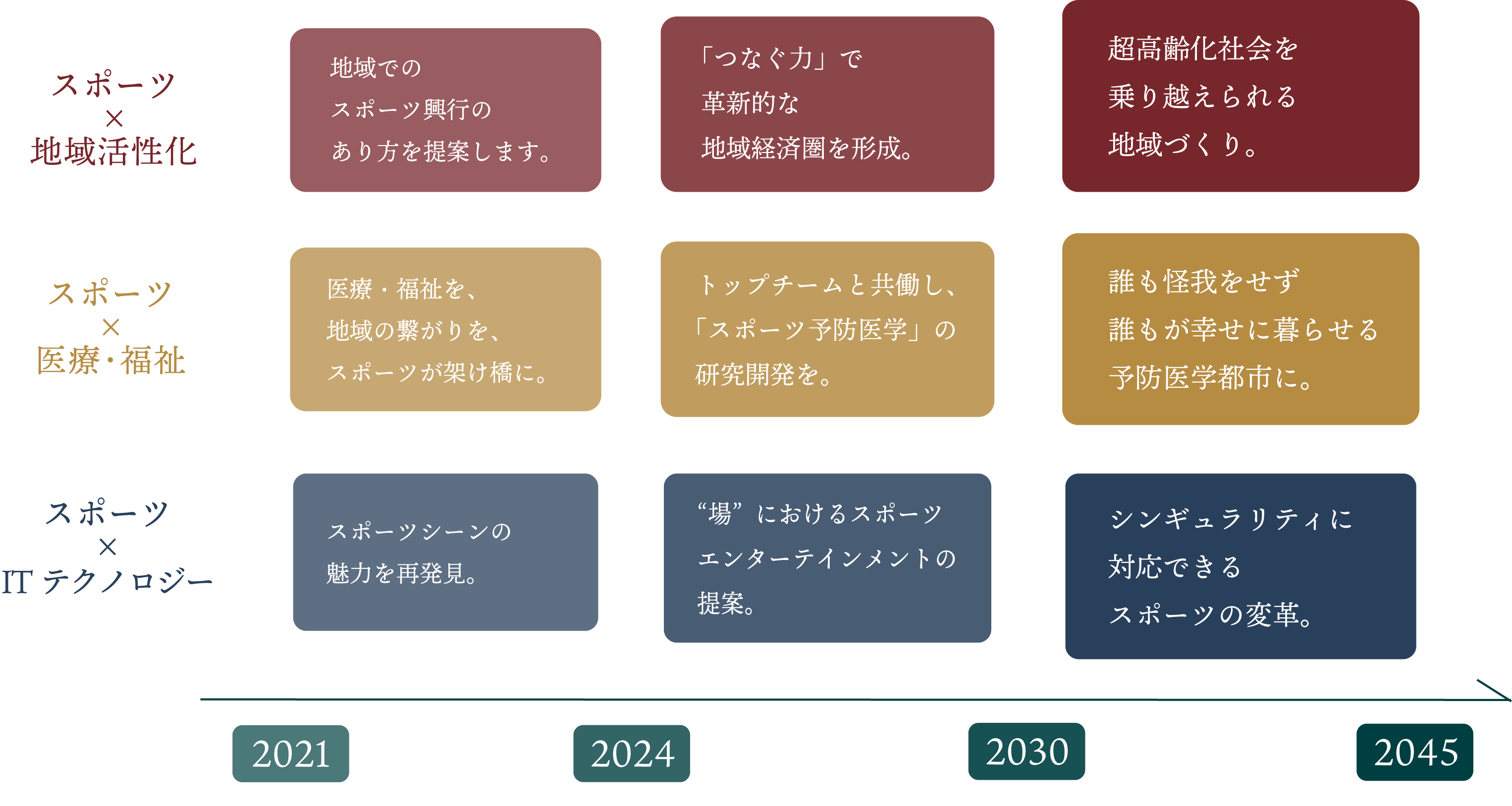 株式会社冨士健幸の描く将来像